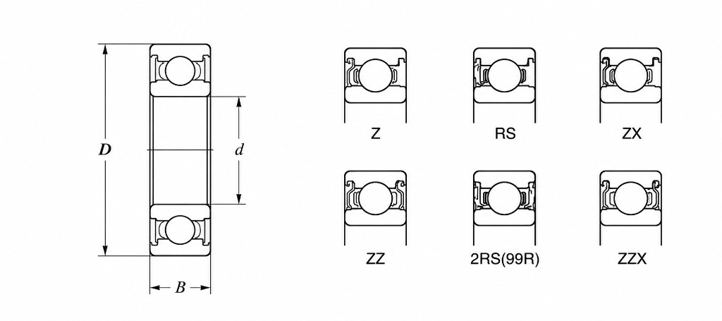Deep groove ball bearing cross-section with D, d, B dimensions and Z, RS, ZX, ZZ, 2RS, ZZX seal configurations